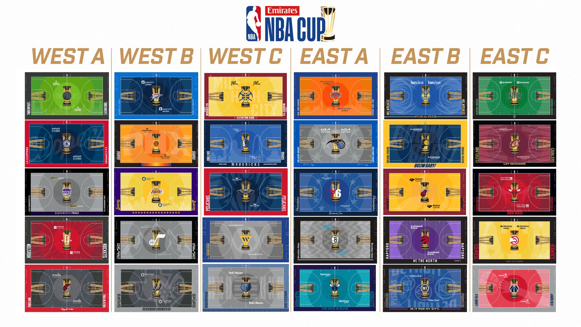 NBA unveils all 30 team courts for Emirates NBA Cup 2024